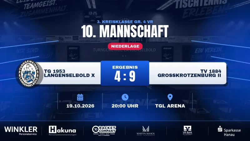 Stark gestartet, schnell unter Druck: TGL X unterliegt Großkrotzenburg II mit 4:9
