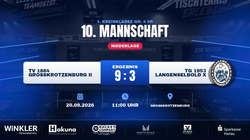 3:9 in Großkrotzenburg: Trotz kämpferischer Momente ohne Chance