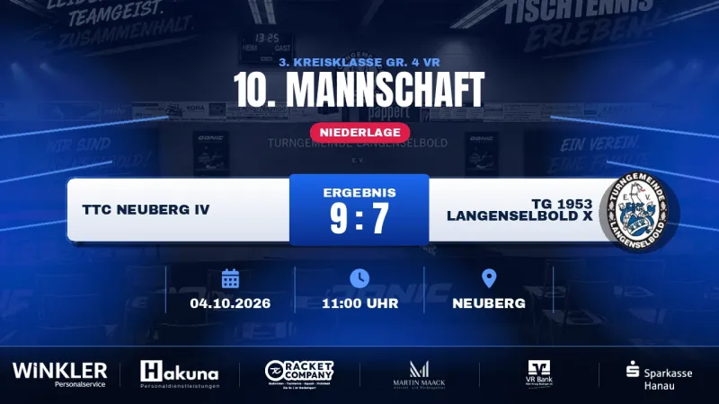 Aufgeholt, vorne gelegen, doch am Ende 7:9: TGL X kämpft in Neuberg bis zum letzten Ball