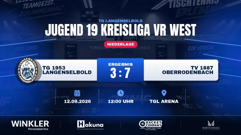 Trotz Niederlage mit erhobenem Haupt: TG Langenselbold Jugend 19 unterliegt Oberrodenbach 3:7